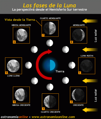 Fase lunar